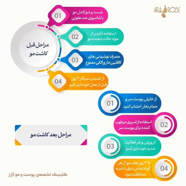 مراحل کاشت مو