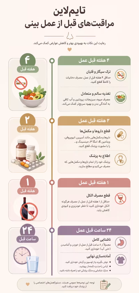 اینفوگرافیک مراقبتهای قبل از عمل بینی